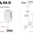 SWITCH POE CAMSAT X-CAM II Switch PoE+ 4F TX13 (230V, TX1310, RX1550)