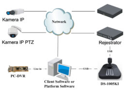 KLAWIATURA STERUJĄCA IP / RS-485 HIKVISION DS-1200KI