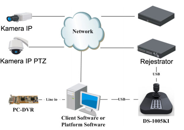 KLAWIATURA STERUJĄCA IP / RS-485 HIKVISION DS-1200KI