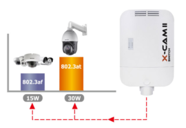 SWITCH POE CAMSAT X-CAM II Switch PoE+ 4F TX15 (48V, TX1550, RX1310)