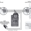UNIFON EURA ADA-38A3 (RL-3203H)